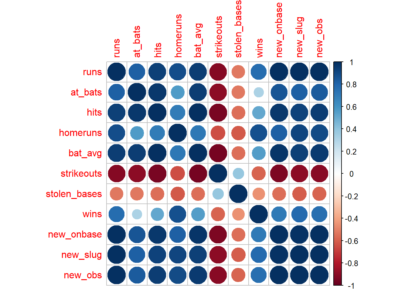 analytics-exploratory-data-analysis-in-r